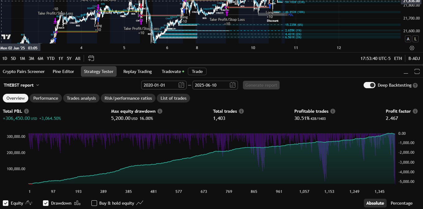 Backtest